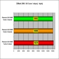 Obrazek Troch wicej o AMD Turbo Core