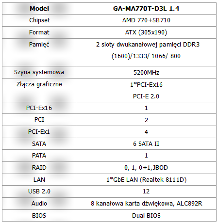 Nowa pyta GIGABYTE GA-770T-D3L
