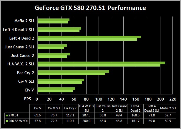 NVIDIA GeForce 270.51 BETA 