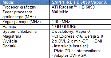 Podkrcony i schodzony SAPPHIRE HD 6850 Vapor-X 