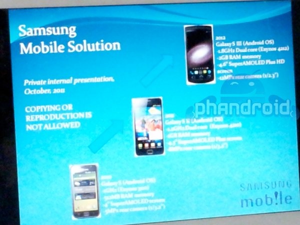 Przecieki o telefonie Samsung Galaxy S III