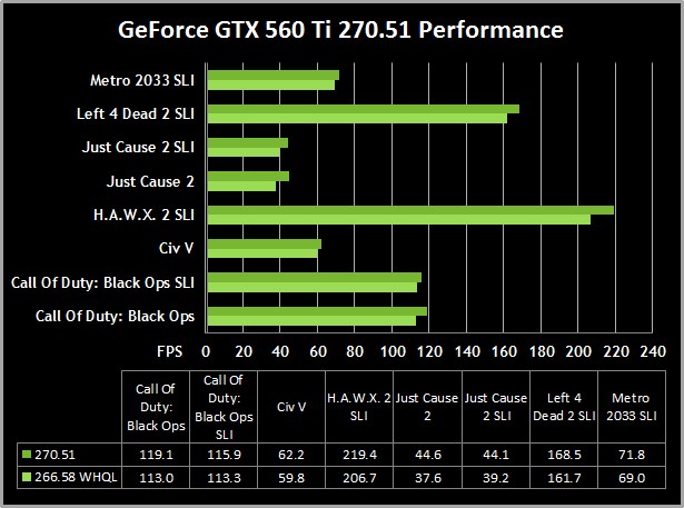 NVIDIA GeForce 270.51 BETA 