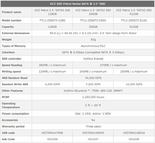 OCZ Petrol SATA 6.0 Gbps Solid State Drives