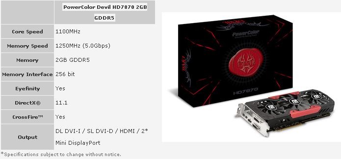 Radeon HD7870 Devil od PowerColor