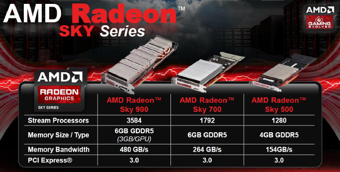 AMD prezentuje Ujednolicon Strategi Gamingow