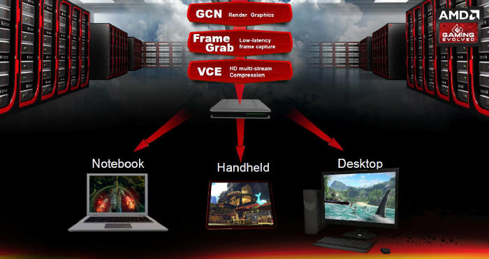 AMD prezentuje Ujednolicon Strategi Gamingow