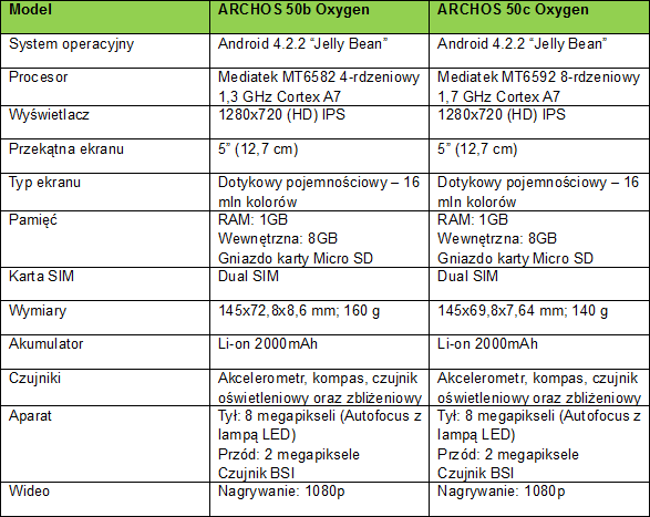 ARCHOS Oxygen 50c - osiem rdzeni i matryca IPS