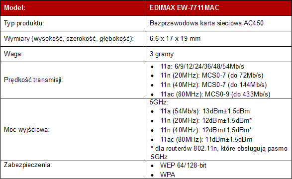 Edimax EW-7711MAC