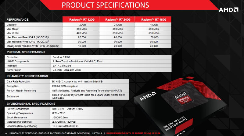 Dzi debiutuj dyski SSD AMD Radeon R7