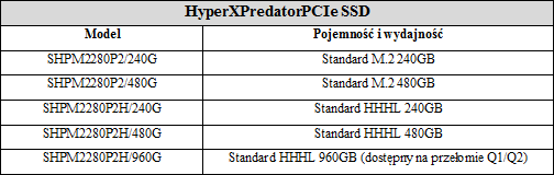 HyperX Predator PCIe SSD – ultraszybki dysk SSD