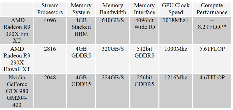 Premiera AMD Radeon R9 390X ju niedugo?