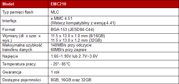 TRANSCEND przedstawia nowe chipy e.MMC