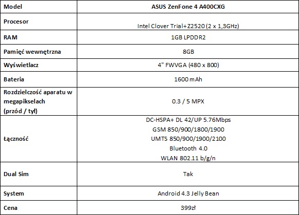 ASUS ZenFone 4 A400CXG – stylowy dualsimowiec ju w Polsce