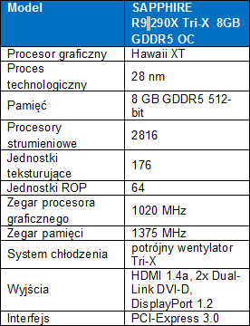 SAPPHIRE R9 290X Tri-X 8GB