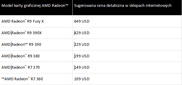 AMD Radeon Serii 300 oficjalnie...