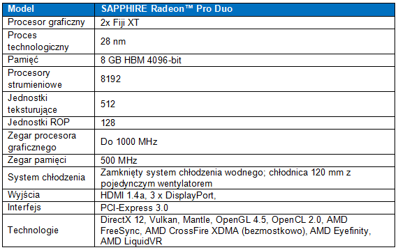 Premiera SAPPHIRE Radeon Pro Duo 