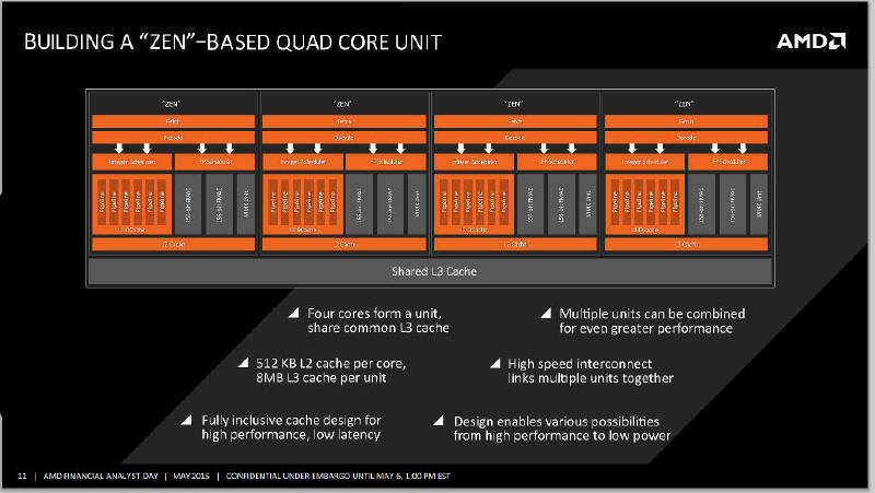 AMD ’Summit Ridge’ zarezerwowane dla 8-rdzeniowych CPU