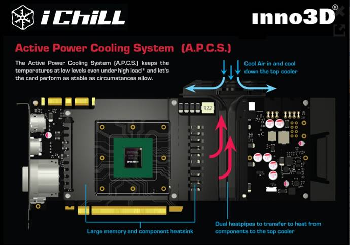 Inno3D iChill X4 Ultra Cooling Solution