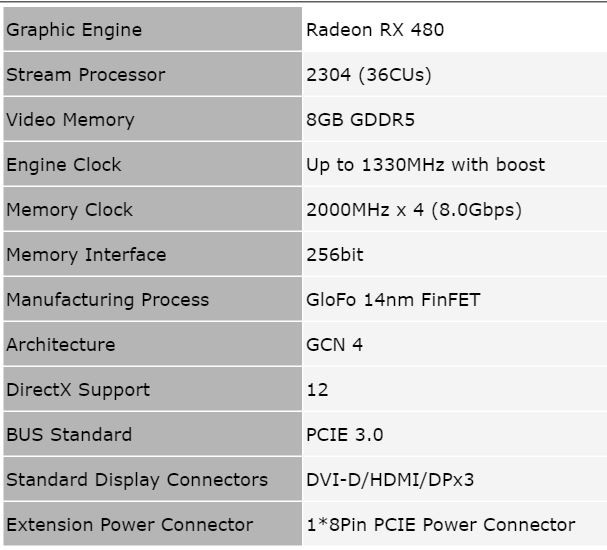  PowerColor Radeon RX 480 RED DEVIL