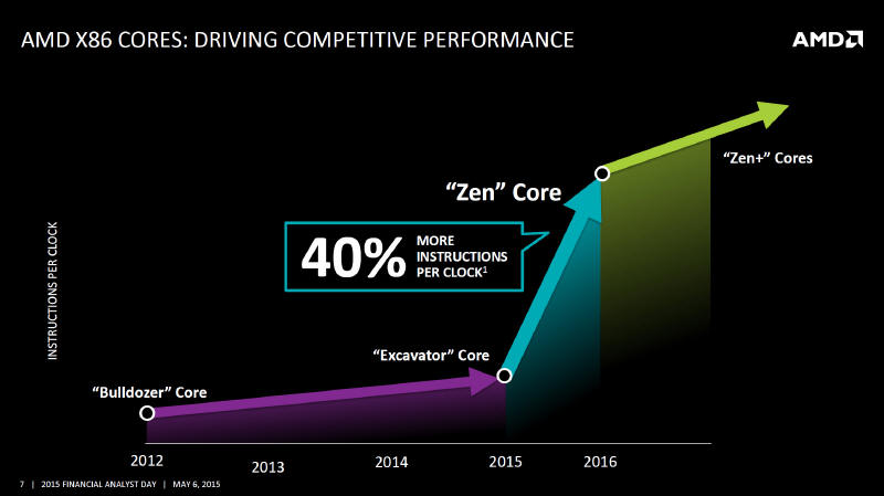 AMD Zen Procesor stworzony od podstaw...