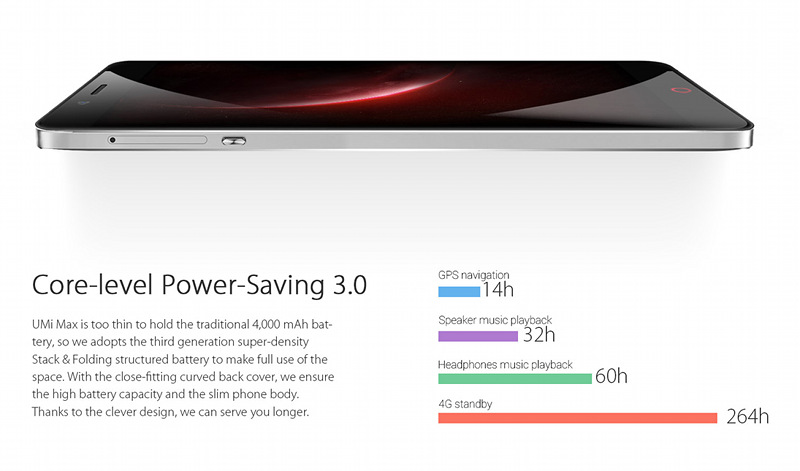 UMI Max - najnowszy flagowiec 5,5