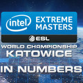 Obrazek Intel Extreme Masters 2017 w liczbach