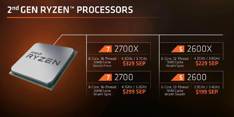 2 generacja AMD Ryzen od 19 czerwca w sklepach