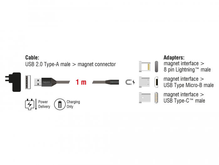 Delock - magnetyczny zestaw kabli USB