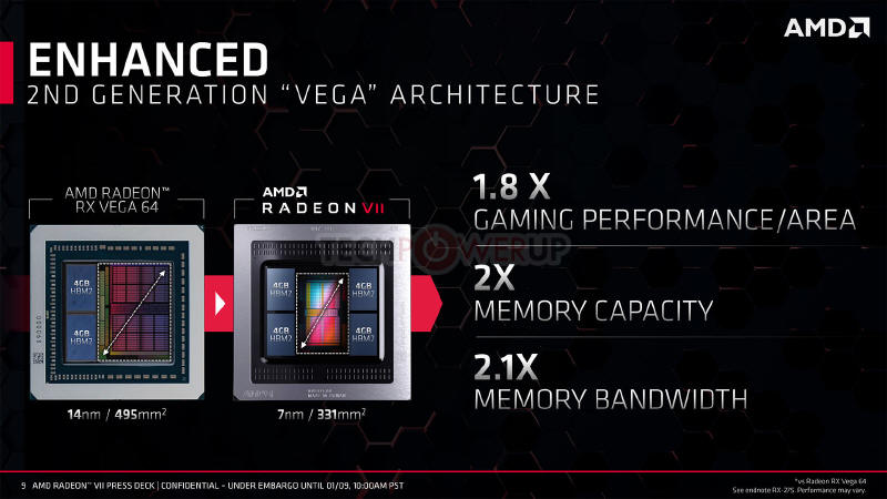 AMD Radeon Vega II = VII = 7 (nm)