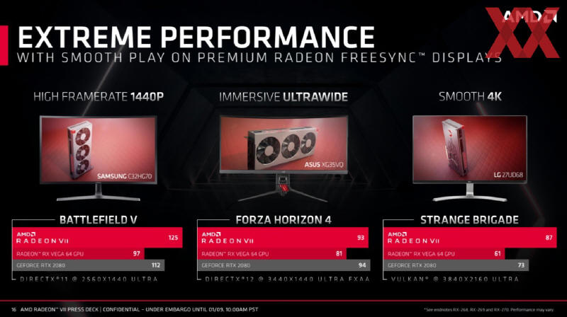 AMD Radeon Vega II = VII = 7 (nm)