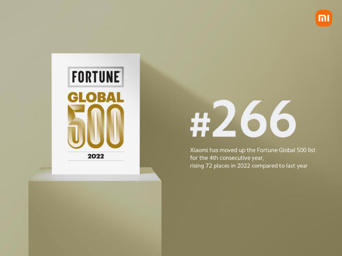 Xiaomi znw awansuje na licie Fortune Global 500