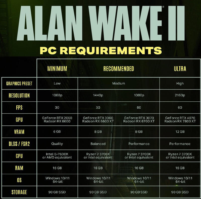 Alan Wake II - wymagania