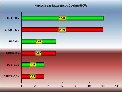 napiecia%20arctic%20cooling%20500w.PNG