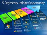 Obrazek 5 kierunk�w rozwoju Microsoft