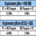 Obrazek Recenzja: WD Passport II - 120GB w kieszeni