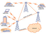 Obrazek Intel rozwija technologię WiMAX