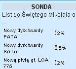 Obrazek Nowa sonda - Jak spdzisz / spdzie Sylwestra ?