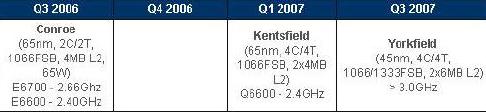 Obrazek Intel Wolfdale vs AMD Antares