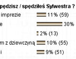 Obrazek Podsumowanie Sylwestrowej sondy...