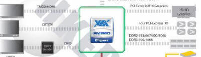 Obrazek Nowy chipset VIA z PCIexpres 2.0 dla procesorw Intel