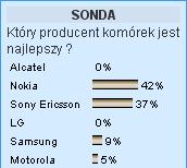 Obrazek Nowa Sonda : Ile wydałeś na komputer w pierwszym półroczu ?