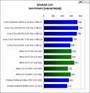 Obrazek GeForce 8800 GT przetestowany!