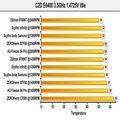 Obrazek C2D vs 6 radiatorów