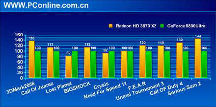 Obrazek Test Radeona HD 3870 X2 - jednak jeszcze nie oficjalny ...