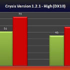 Obrazek Pierwszy test Radeona HD 4870 ...?