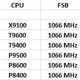 Obrazek Ceny nowych procesorów dla platformy Intel Centrino 2 ...