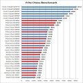 Obrazek Wielki test procesorw: Intel i AMD