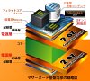 Obrazek Gigabyte EP45-UD3P - premiera technologii Ultra-durable 3