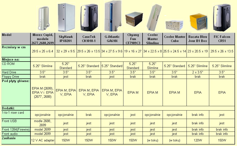 Obrazek Obudowy dla Mini-ITX