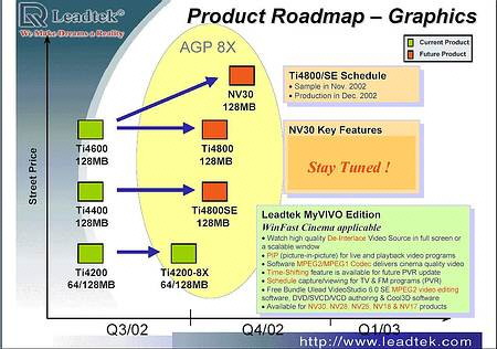 Obrazek Nowe graficzne Leadtek-i